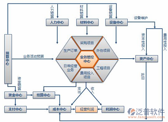 ERP财务软件与结算设备集成 提升企业财务效率的关键